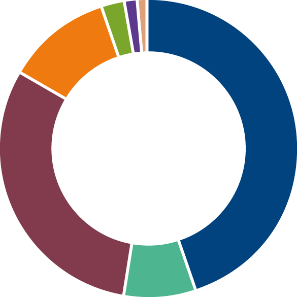 03_program-structure